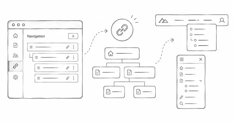 PostnHost navigation
